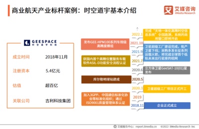 艾媒咨询|2021-2022年中国商业航天产业发展趋势专题研究报告